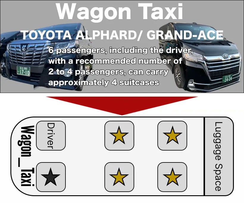 alphard_grandace | Jumbo cab and wagon for 5 or more passengers from Tokyo and Saitama to all over Japan and airports