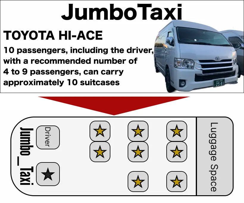 toyota_hiace | 5名以上乗れるジャンボタクシーとワゴンで東京・埼玉から日本全国や空港まで