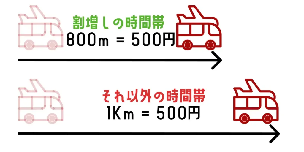 warimashi | 5名以上乗れるジャンボタクシーとワゴンで東京・埼玉から日本全国や空港まで