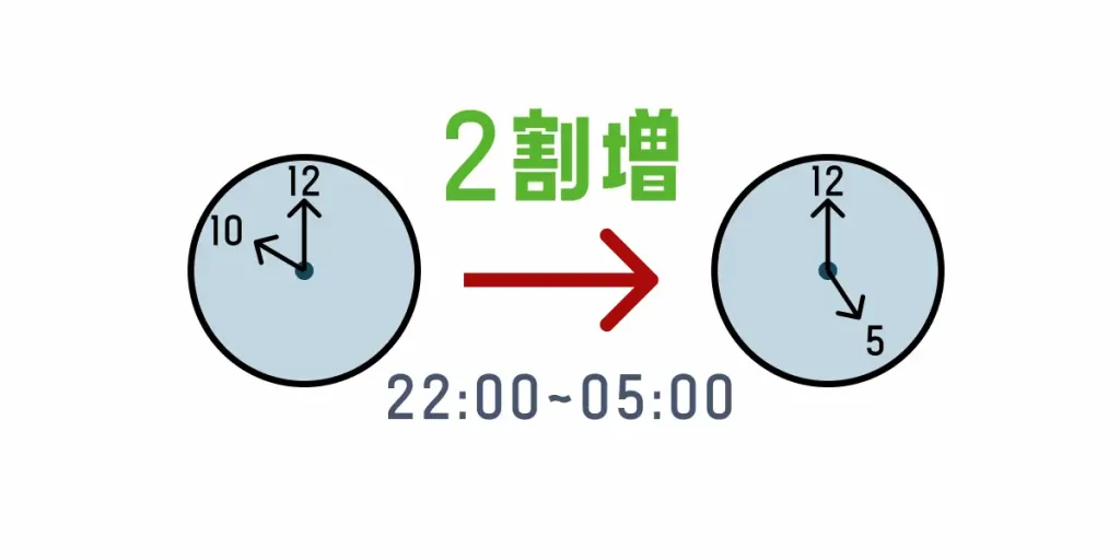 20_percent_up_clock | 5人以上乗れるジャンボタクシーとワゴンで東京・埼玉から日本全国や空港まで