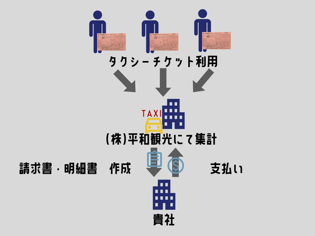 taxi_ticket | 5名以上乗れるジャンボタクシーとワゴンで東京・埼玉から日本全国や空港まで