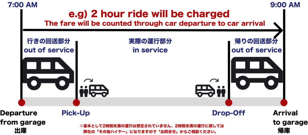 Urban Hire | Jumbo taxis and wagons for five or more passengers from Tokyo and Saitama to all parts of Japan and airports.