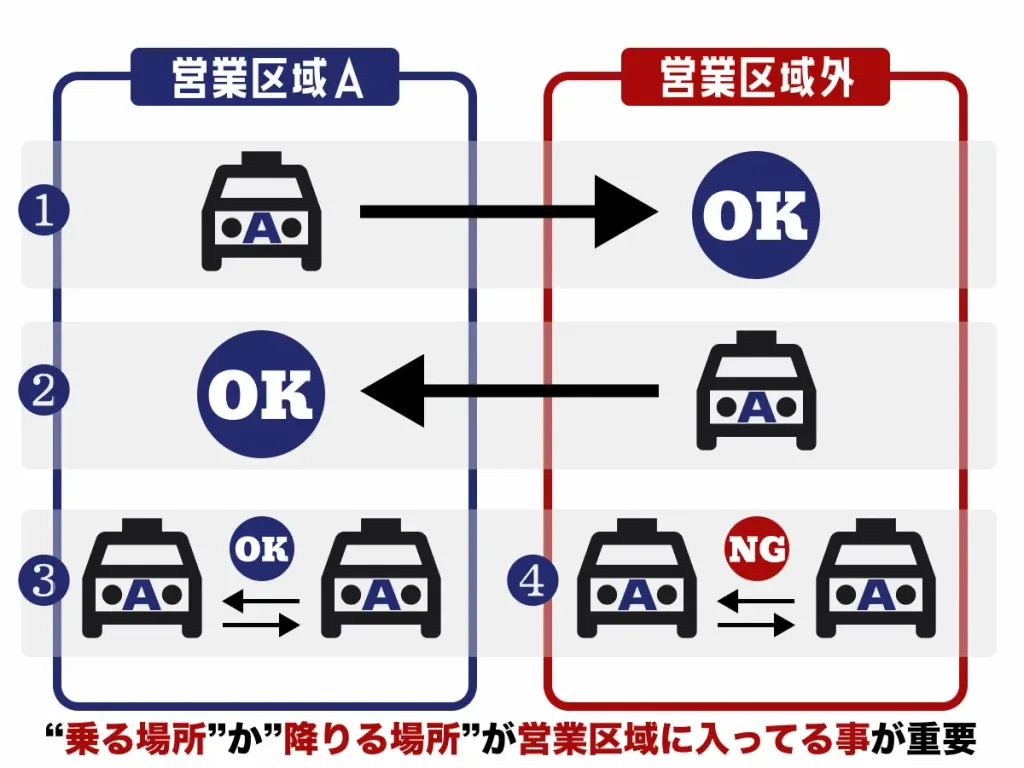 タクシーの営業エリア | 5人以上乗れるジャンボタクシーとワゴンで東京・埼玉から日本全国や空港まで