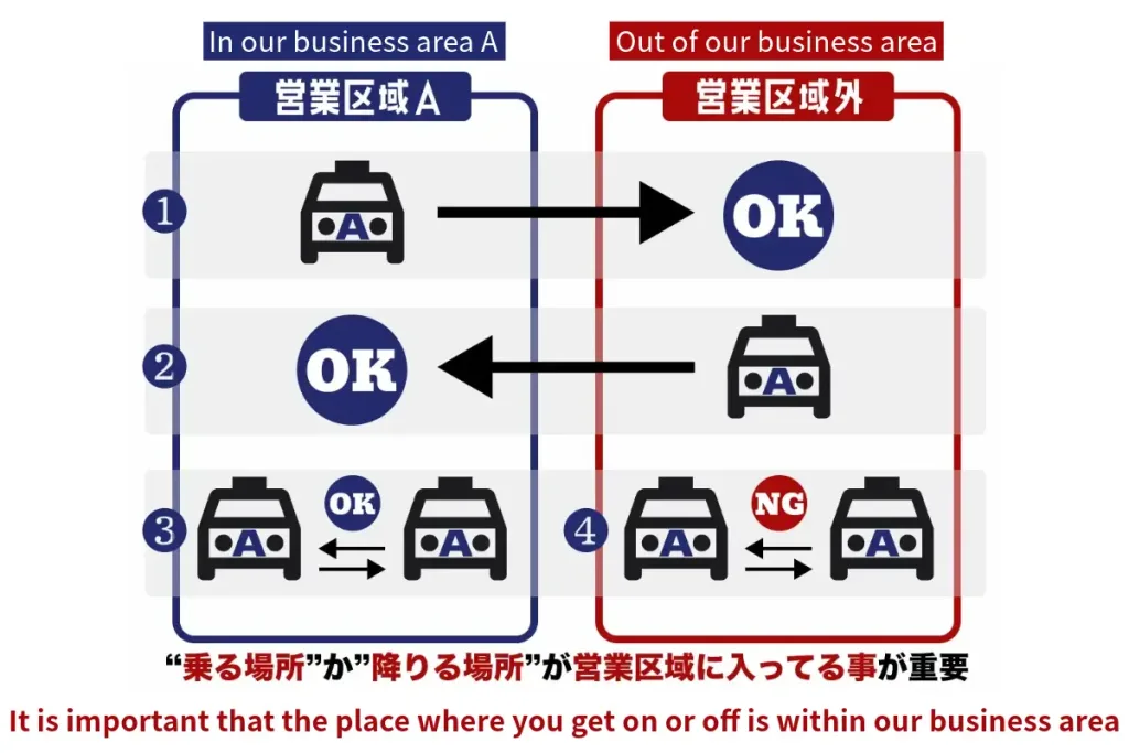 Jumbo taxi and wagon taxi areas of operation | Jumbo taxis and wagons that can carry from one to five or more and up to nine passengers from Tokyo and Saitama to all parts of Japan and airports.