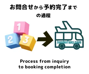 ジャンボタクシー.comのお問合せから予約成立までの過程 | 1名から5名以上、9人まで乗れるジャンボタクシー・ワゴンタクシーで東京・埼玉から日本全国や空港まで