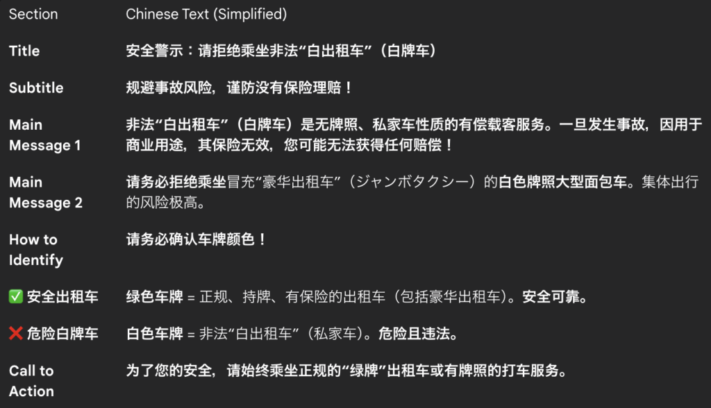 「白タク 事故 2025」警告ポスターのビジュアル。緑のタクシーナンバーと白い自家用車ナンバーが対比され、危険と安全の選択を促すデザイン。