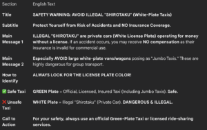 Image of the white taxi warning poster. It compares the green license plate of a legitimate cab, which symbolizes traffic safety in Japan, with the dangerous white license plate of an illegal white taxi, and encourages foreign visitors to Japan to make a safe choice.